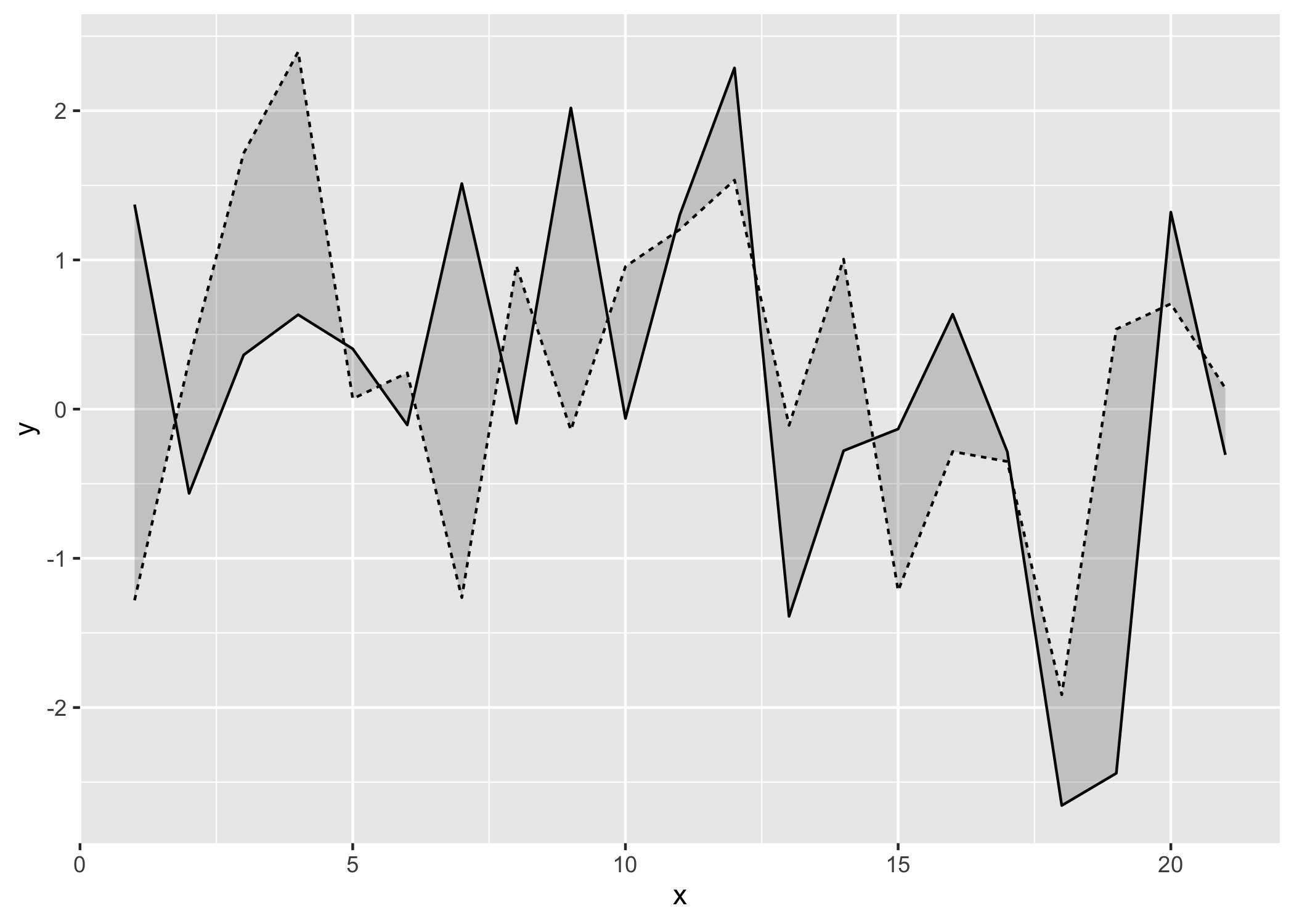 Braid Ribbons In Ggplot Ggbraid